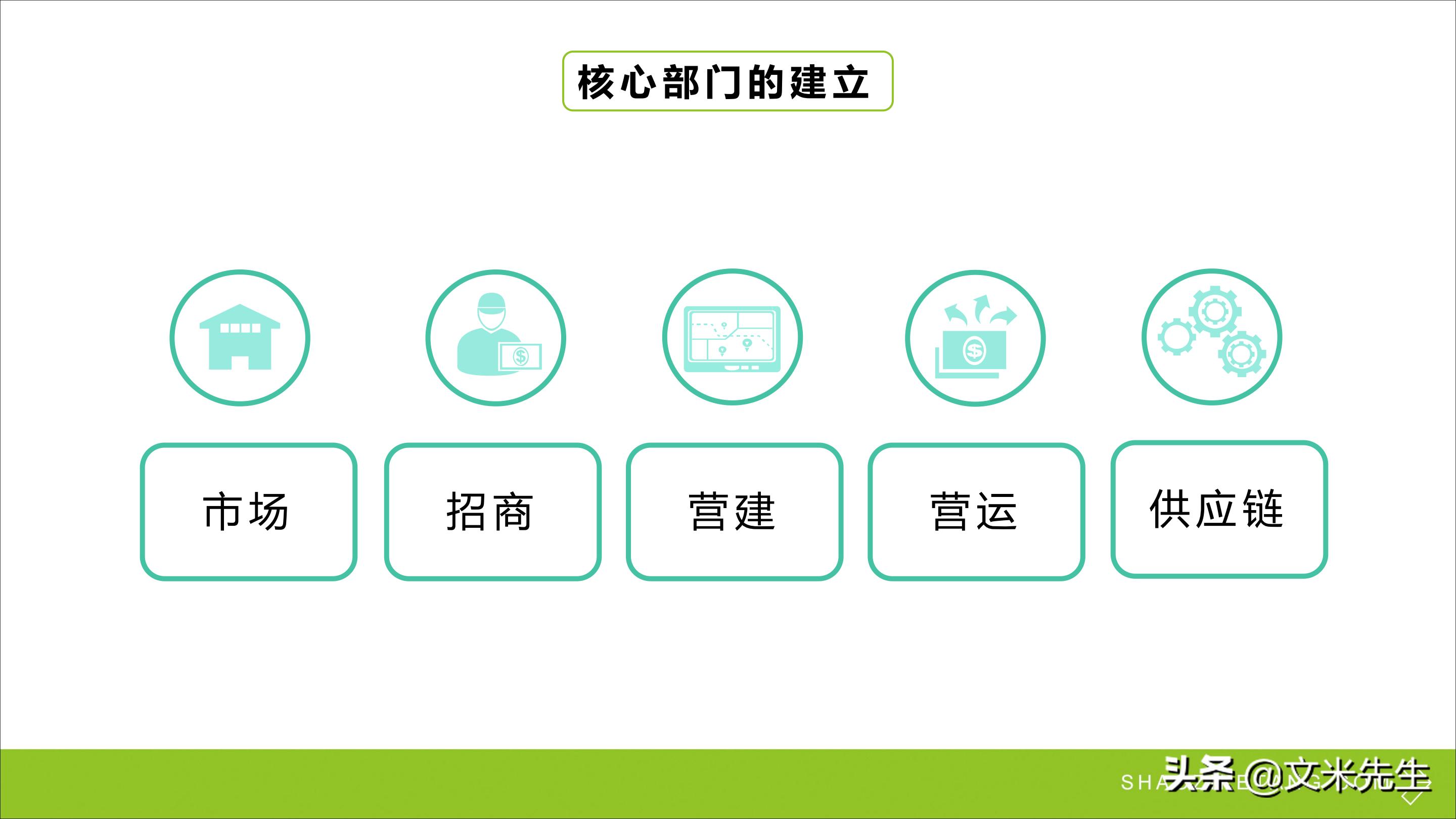 连锁加盟新方法,连锁加盟重点