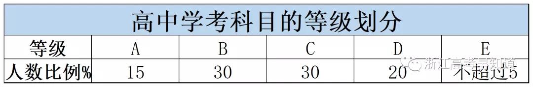 高一学考成绩什么时候出,高中生学考什么时候出成绩