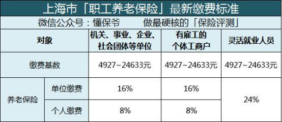 没有工作的怎样交社保最划算,没有工作单位怎么交灵活就业社保
