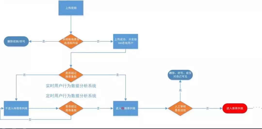 成都小甜甜视频完整版,成都网红小甜甜的抖音