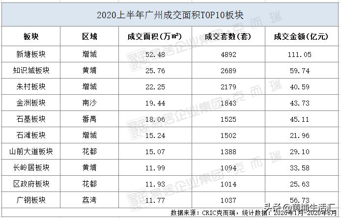 增城时代名著有多少栋楼,广州增城山田时代名著最新房价