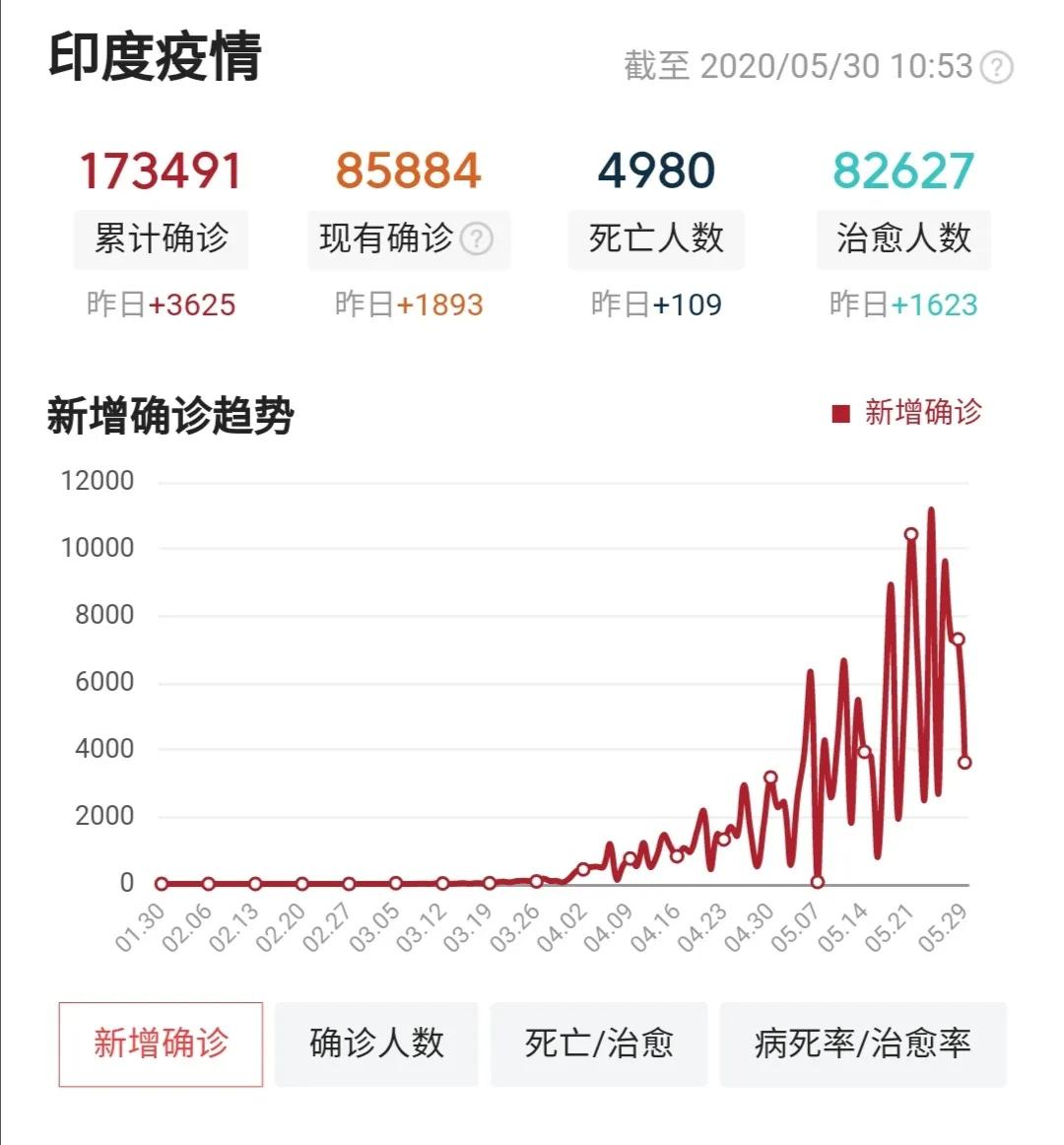 鐤儏杩囧悗缁忔祹濡備綍鍙嶅脊,鐤儏鍚庣粡娴庡ぇ鍙嶅脊
