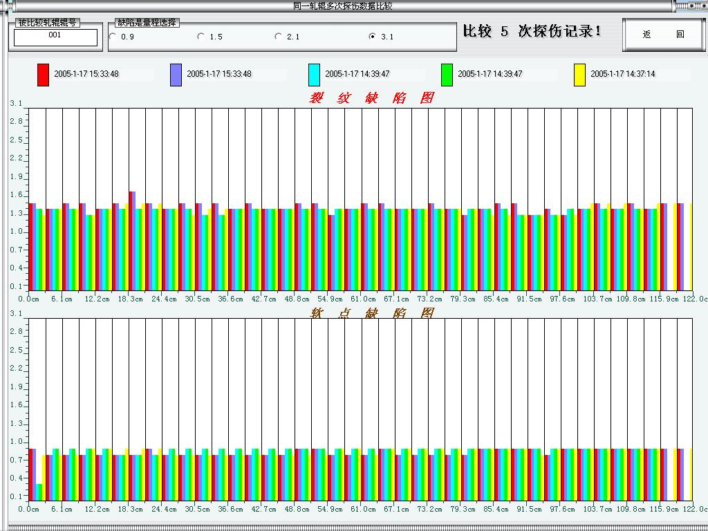 生产轧辊安全操作规程,轧辊的技术要求