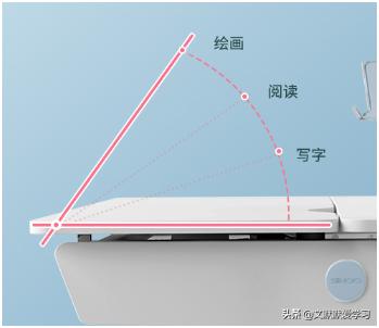 如何选儿童学习桌,孩视宝学习桌亲测