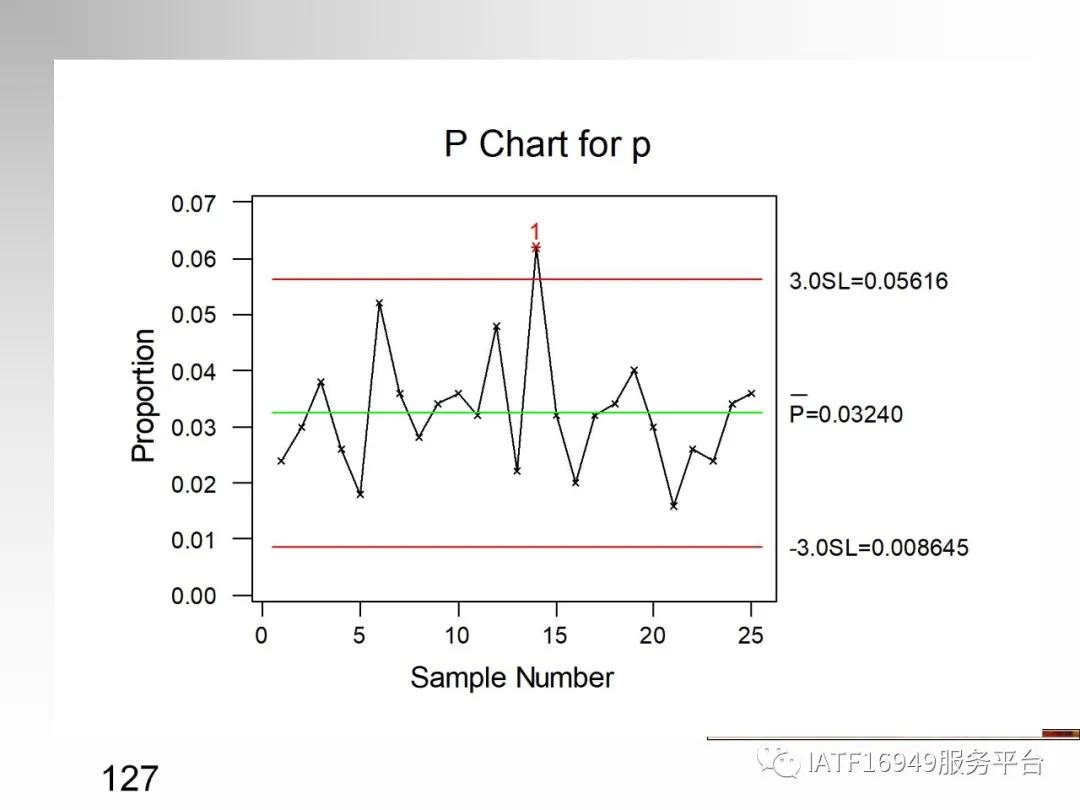 统计控制spc教材,统计过程控制spc是指什么