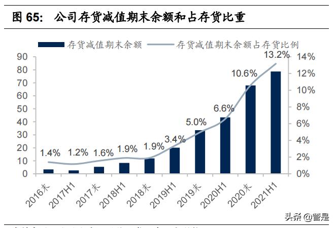 比音勒芬高奢品牌服装,比音勒芬高端运动服