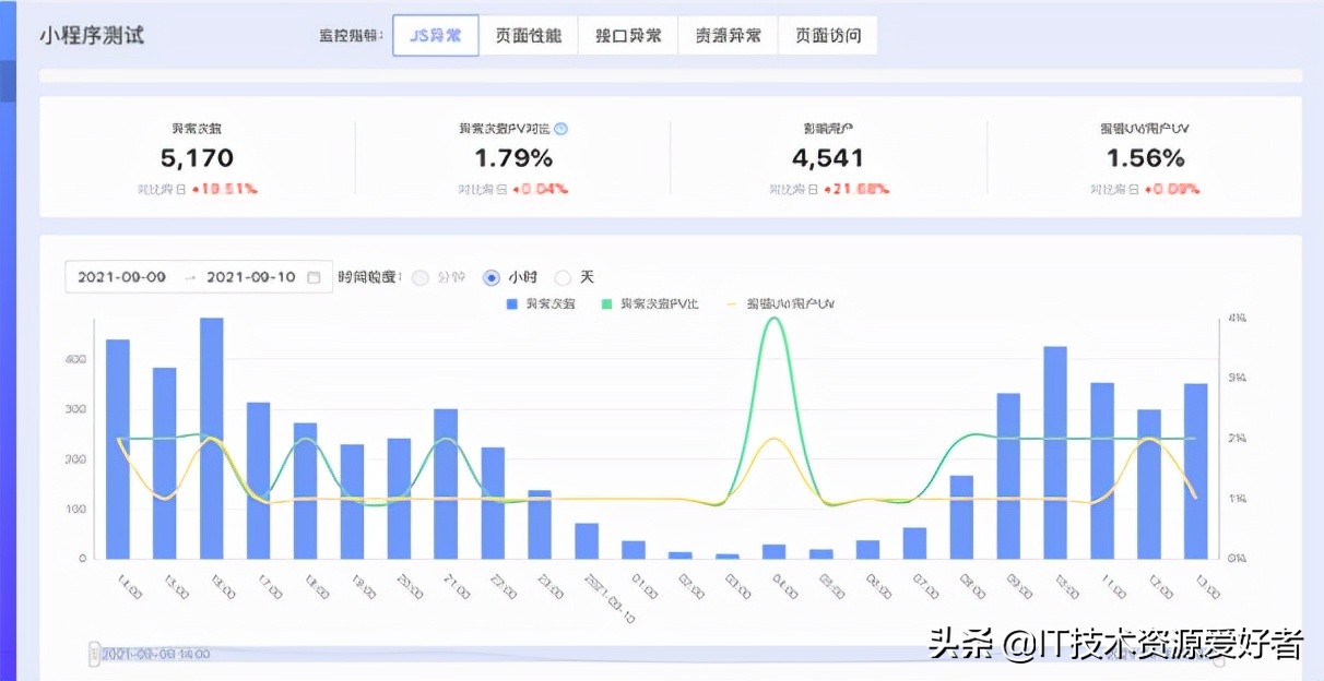 开源数据采集小程序,开源采集小程序