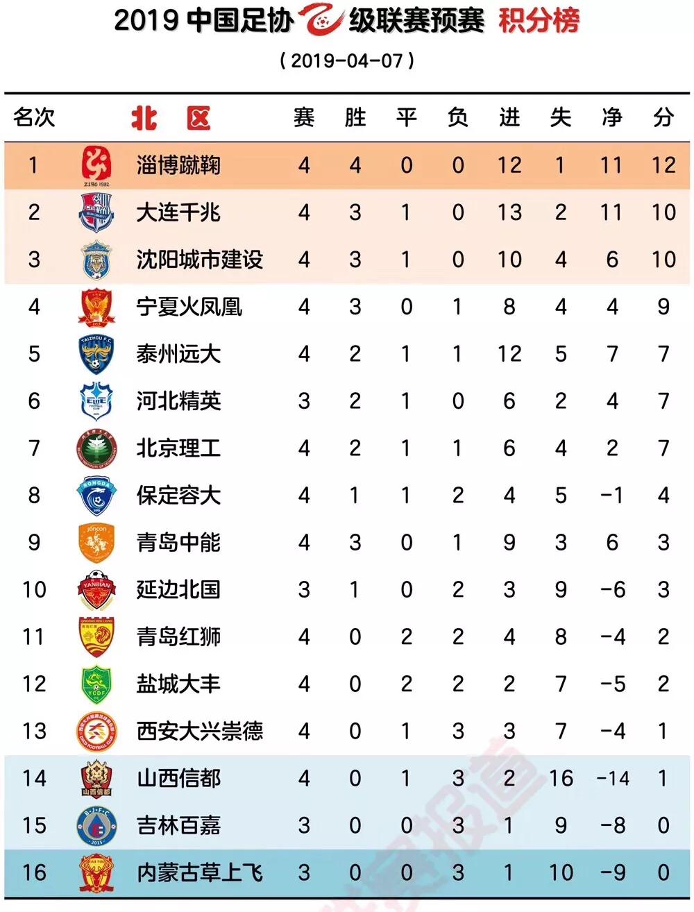 中乙黑马球队,中乙天王山之战