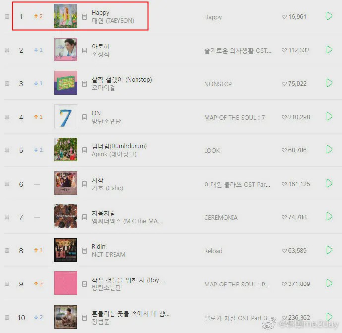 泰妍回归舞台,泰妍回归歌曲