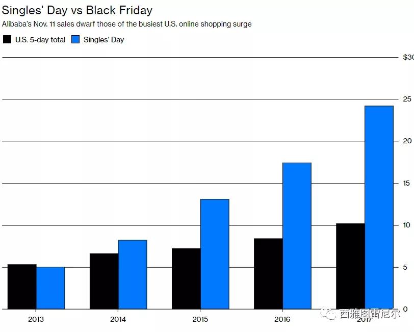 双十一改变中国:阿里10分钟秒杀亚马逊PrimeDay