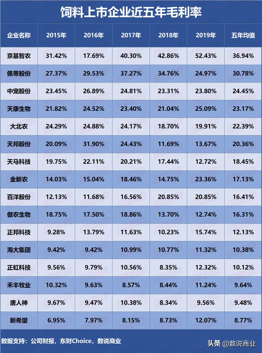 正邦新希望天邦,正邦和新希望哪个的饲料好