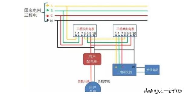 并网计量电表的接入要求及接法,并网电表的接法