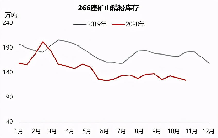铁矿石偏强运行短期维持坚挺态势,铁矿石下跌逻辑