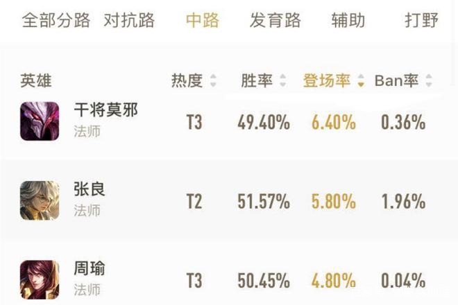 张良最强出装和铭文s19,王者荣耀s19赛季张良出装铭文教学