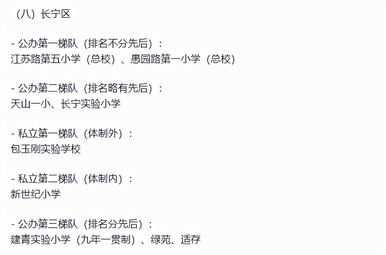 上海各区比较好的小学排名,上海16区小学梯队排名