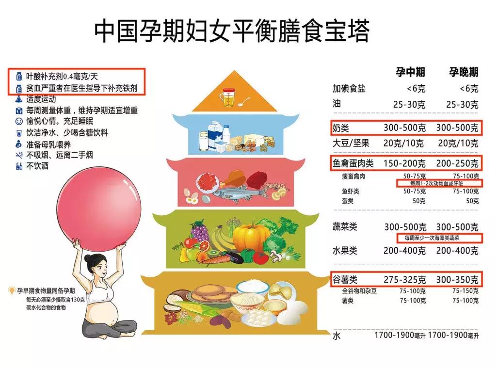 复合维生素一次几粒,每天吃一粒复合维生素就够了吗