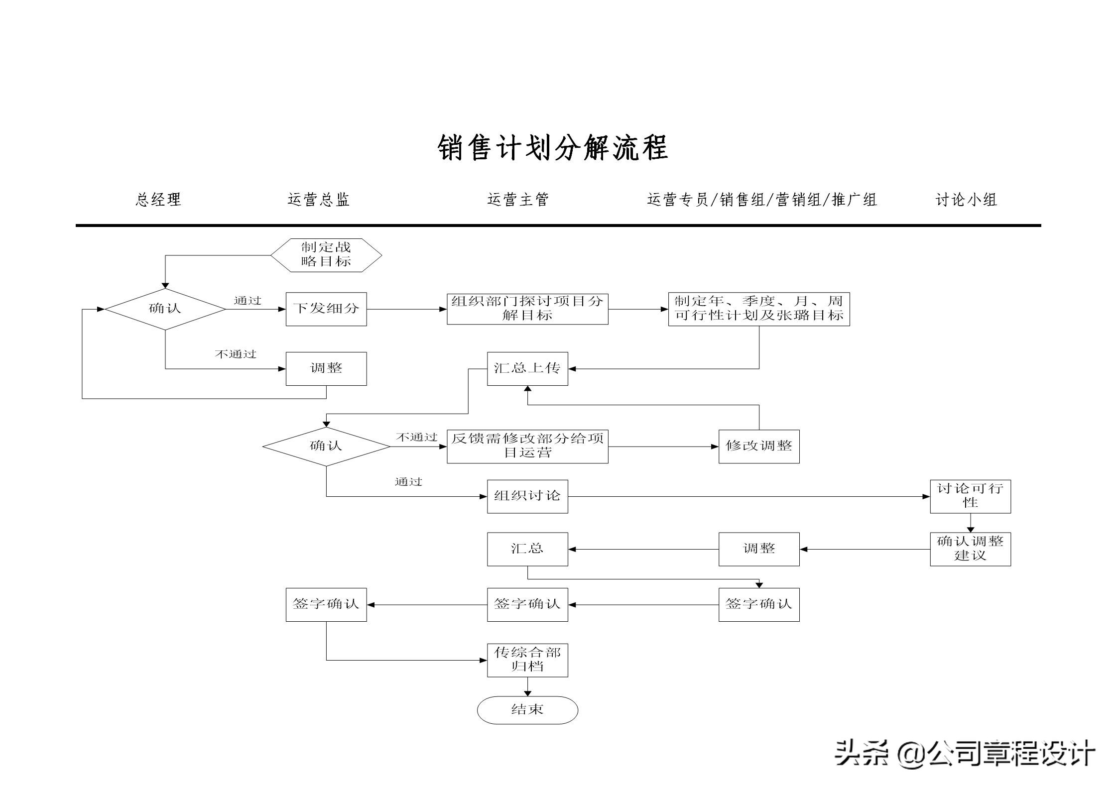 跨境电商运营岗位职责,电商运营部部门组织架构及职责