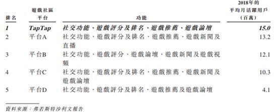 游戏社区教程,游戏社区运营全攻略