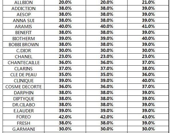 美妆干货笔记,美妆专业笔记