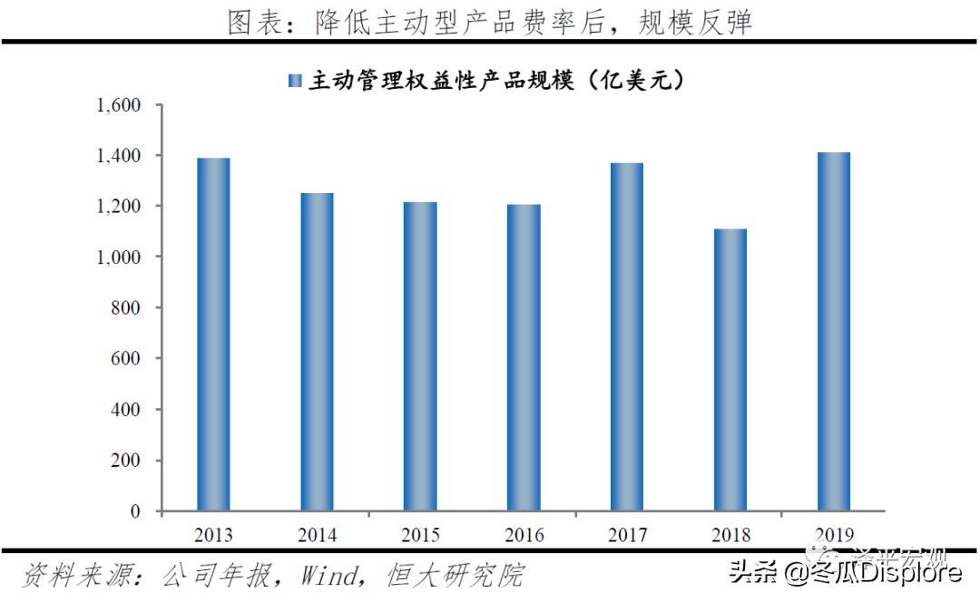 解码贝莱德全谱系,解码贝莱德盈利模式
