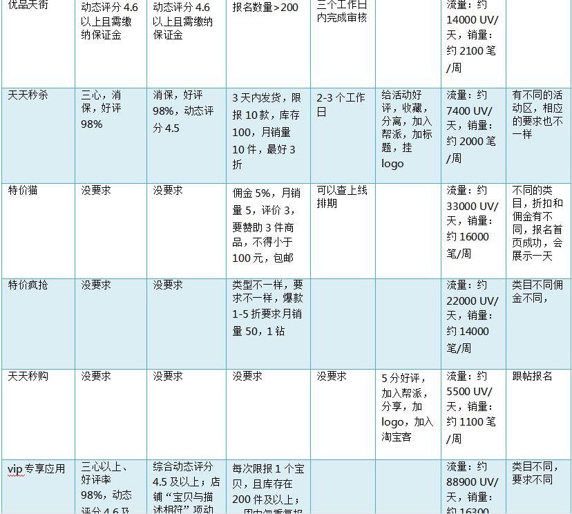 天猫淘宝运营推广培训课程,淘宝网店运营培训