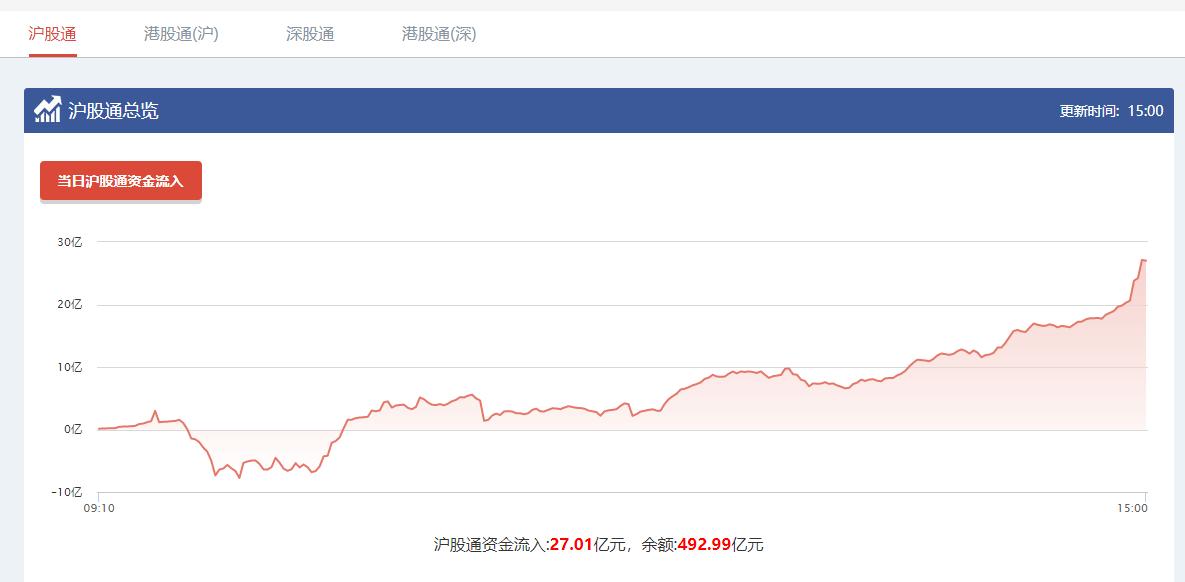 周二操作策略(疫苗落地全球经济大放水,经济引擎启动)1.25