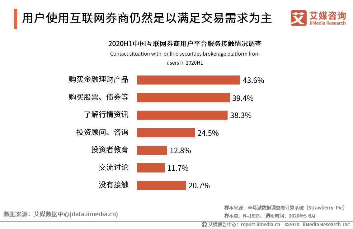 艾媒咨询最新发布,互联网证券发展前景