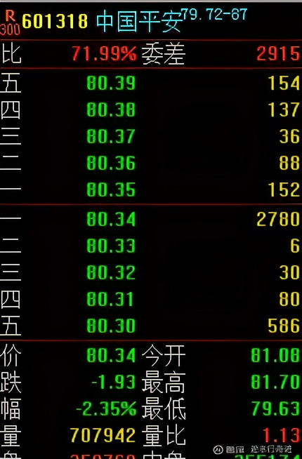每日重仓股一览表,股市整盘怎么决策