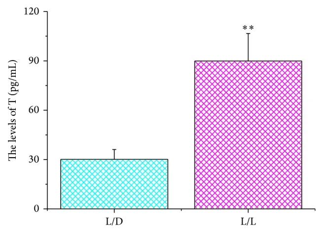 早睡早起多囊,多喝水对多囊有好处吗