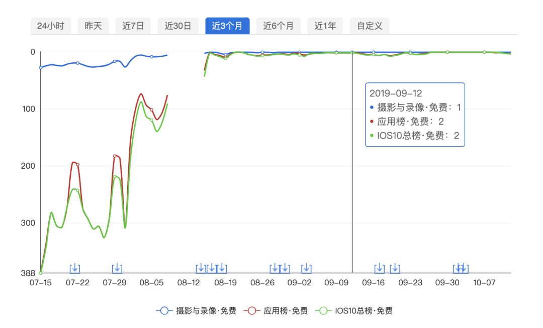 快手有快影抖音有什么剪辑软件,快手用快影剪辑抖音是用什么剪辑