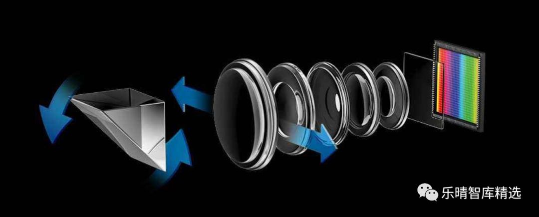 潜望式光学变焦镜头,潜望镜头变焦变化