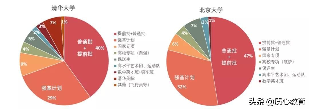 通过什么竞赛可以进清华北大,竞赛什么成绩能保送清华北大