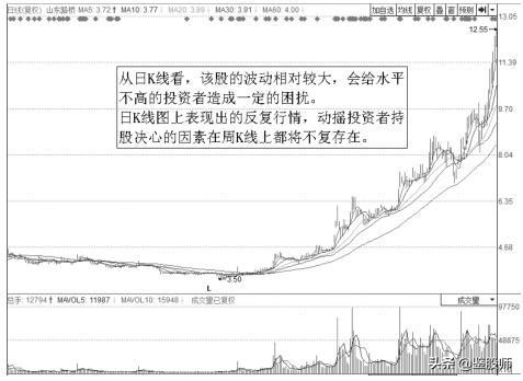 大周期选股逆向操作,大涨幅股票选股技巧