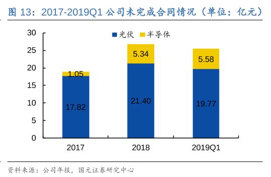 主升浪即将启动股,低位低价低估值的科技股