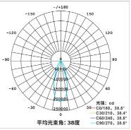 足球场装灯的可行性,足球场装什么灯