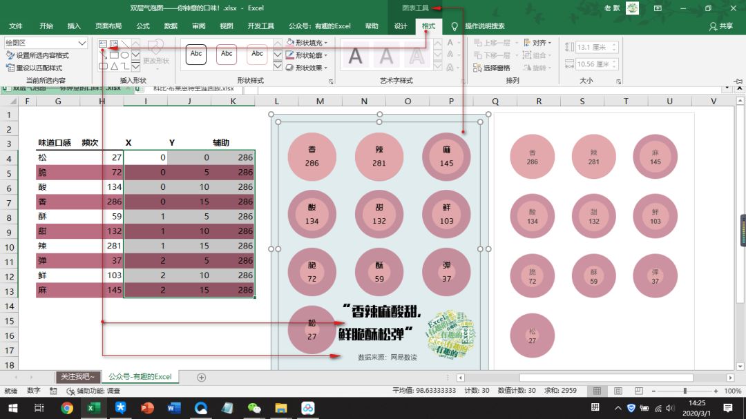 仿网易数读图表——双层气泡图，你中意的口味是哪种？