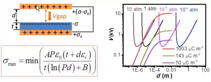 摩擦纳米发电机研究现状,摩擦纳米发电机当前存在的问题