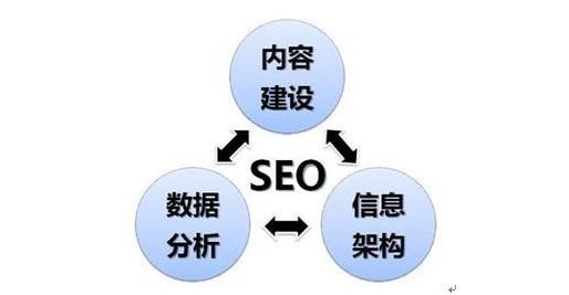杭州seo优化基础,seo优化知识在哪里学