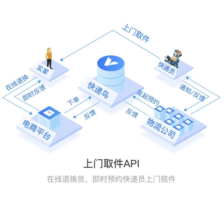 快递单号查询接口入门第一步,快递物流信息查询系统方案