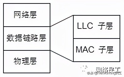以太网技术的基础知识,网络工程师必备知识