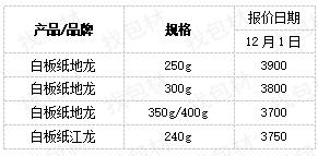 白板纸最新价格,玖龙白板纸最新价格
