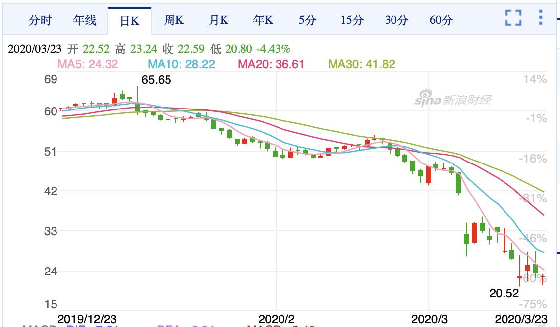 手把手教你如何实现基金场内外套利，看懂了钱就来了