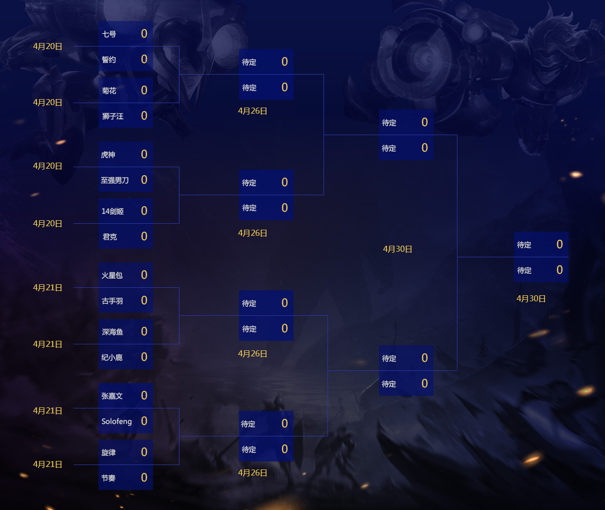 天王山之战ig对战rng是哪一场,lpl春季赛ig对top第三局