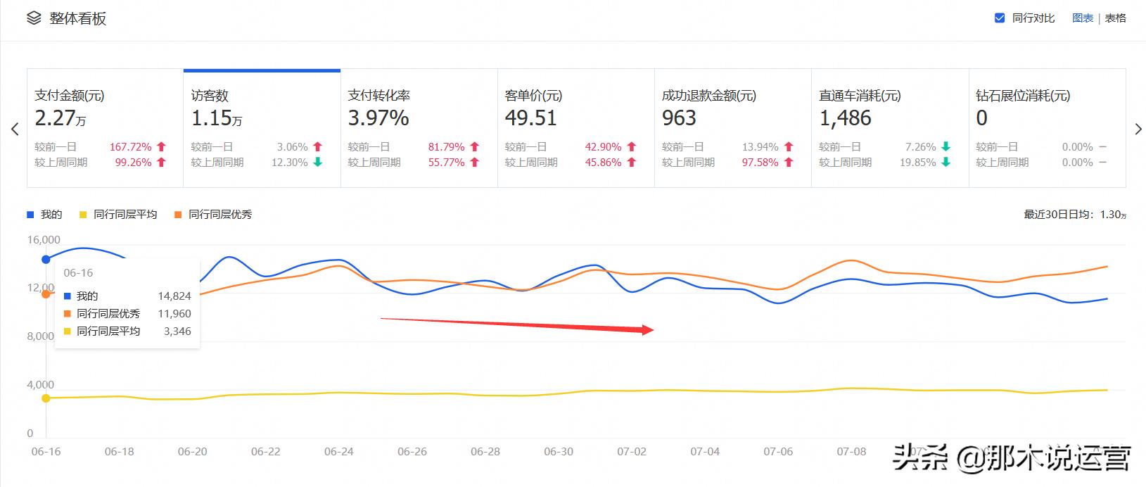 淘宝轻奢店铺玩法,淘宝电商运营近期怎么样