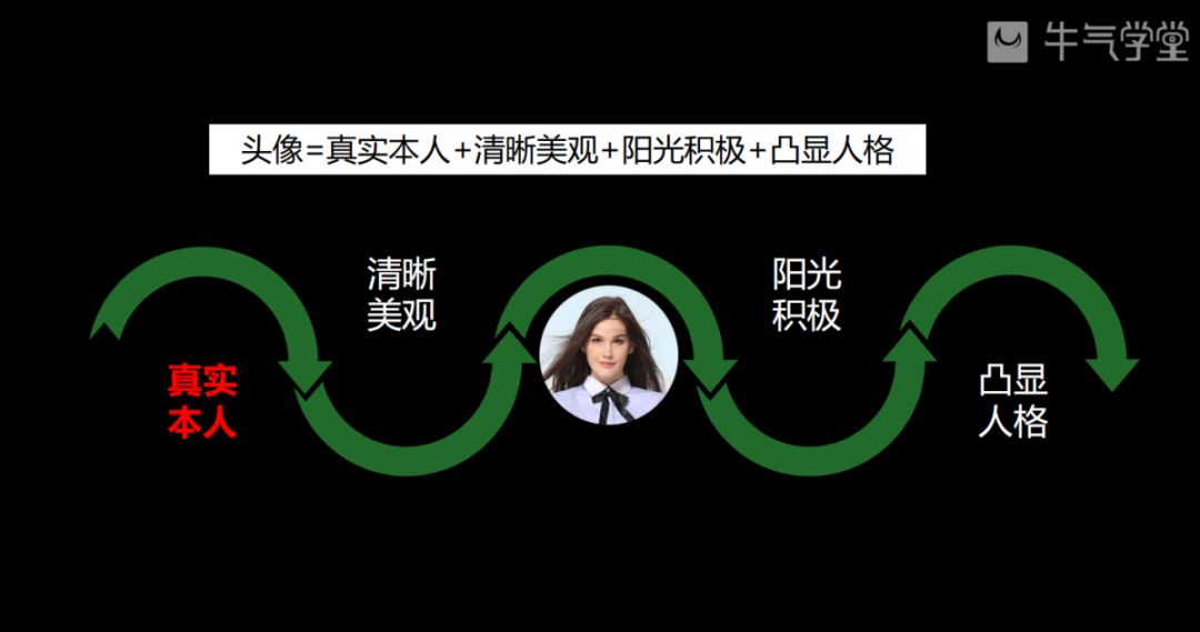 私域运营从零到1的方法,如何打造你的私域运营手册