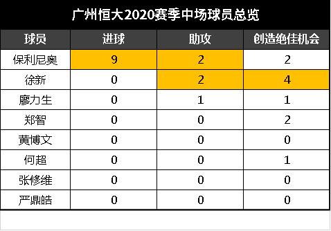 怎样解决前锋带球很少打门,足球队员不给力怎么办