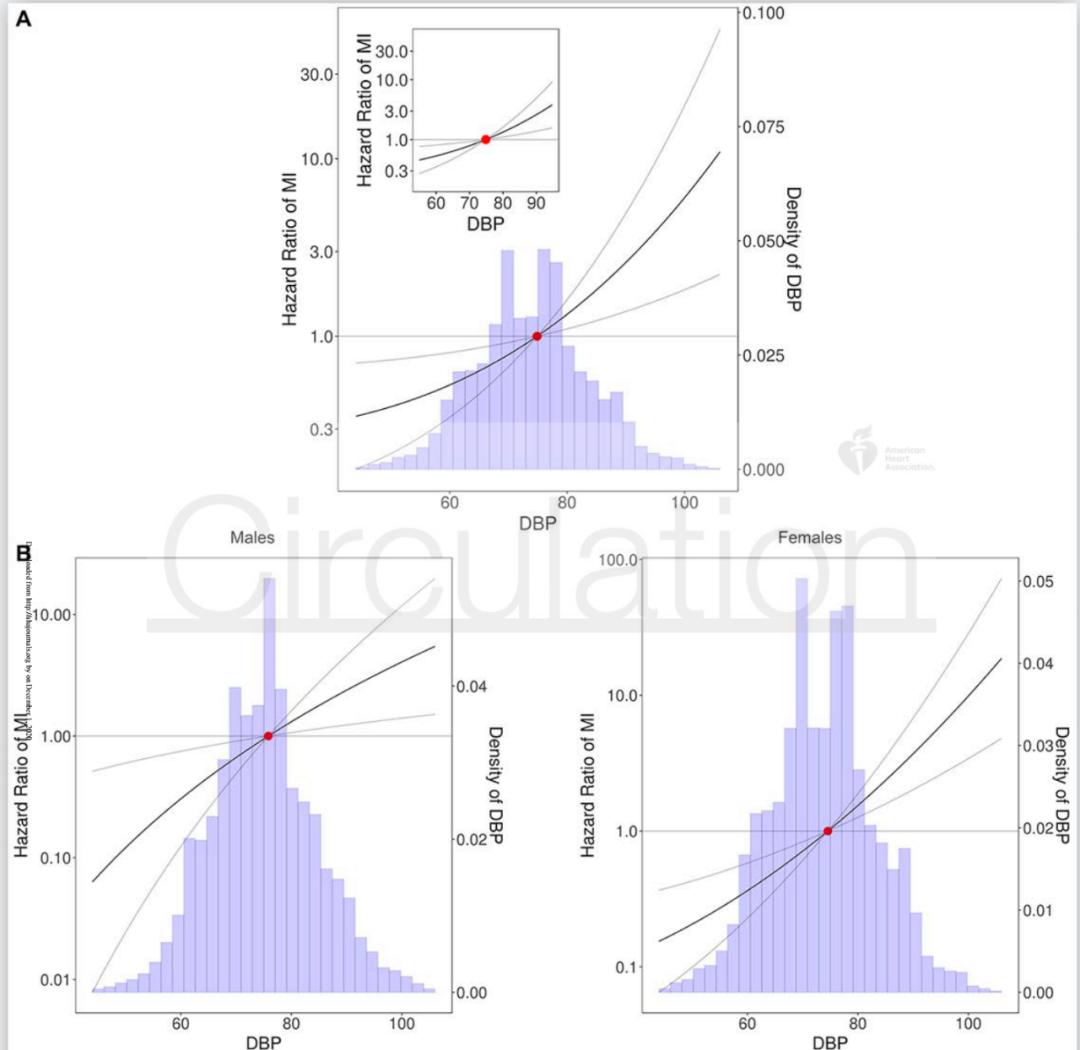 高血压治疗研究最新突破,高血压临床研究新进展