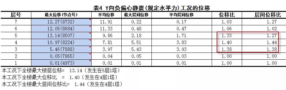 如何从外表判断建筑结构类型,建筑结构受力分析图