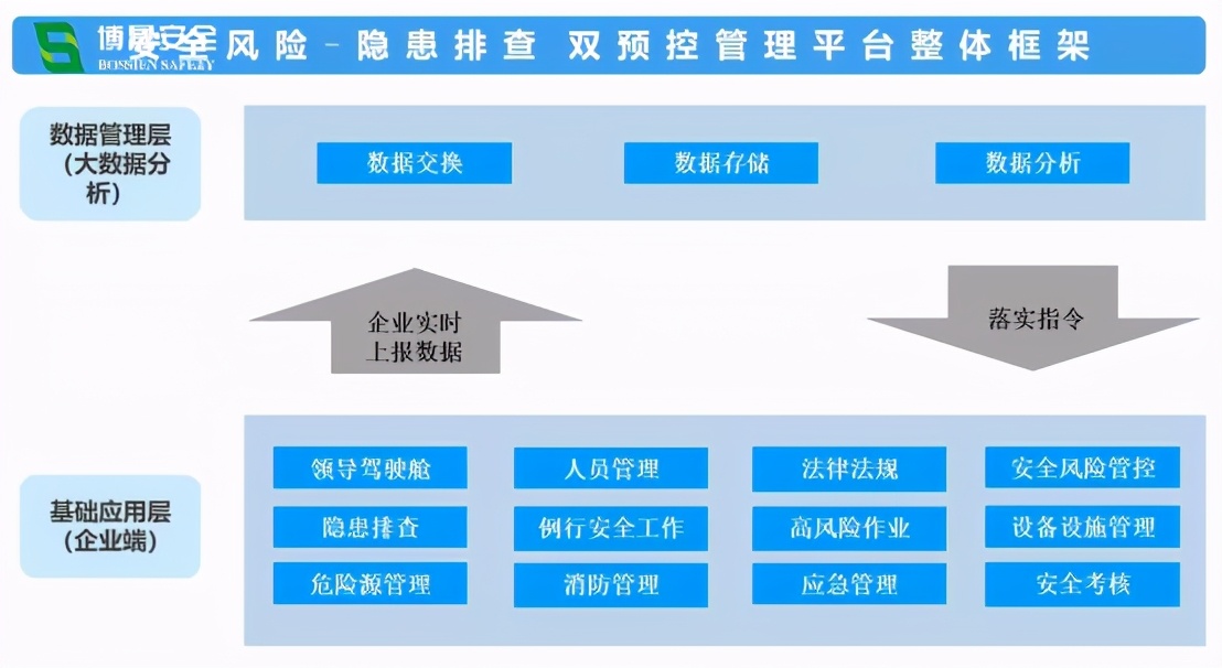 风险分布图用什么制作,怎样绘制风险分布图