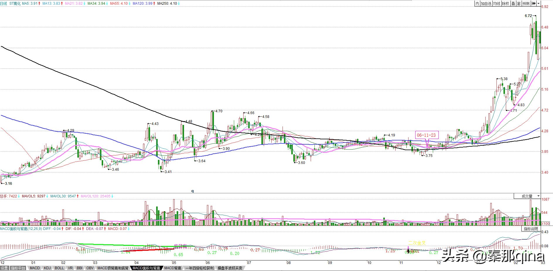 教你炒股票博客原文,炒股天才教你炒股票